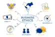 apa itu etika bisnis