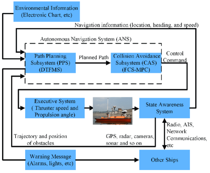 Sistem Navigasi Terkini untuk Kapal Pesiar terbaru