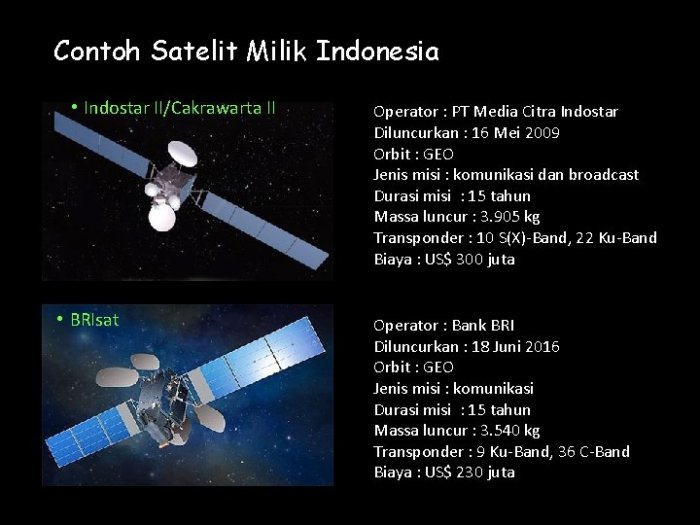 Komunikasi Satelit Terkini untuk Pesawat Ruang Angkasa